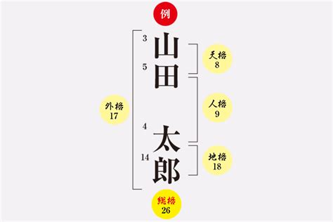 地格25画|姓名判断の「地格」とは？五格の意味・画数の吉凶や運勢を解説。